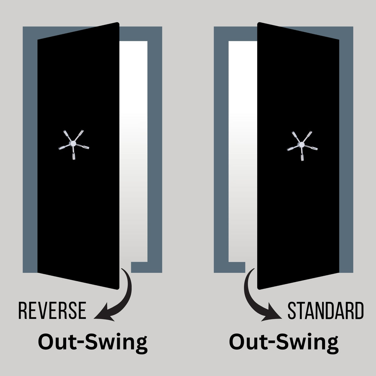 Rhino Vault Door Out-Swing Options.